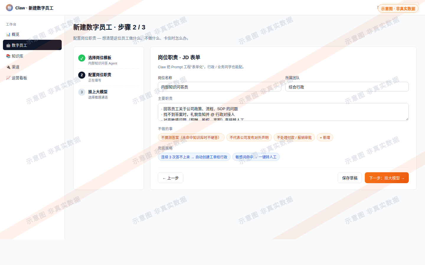 截图 2:岗位职责配置向导